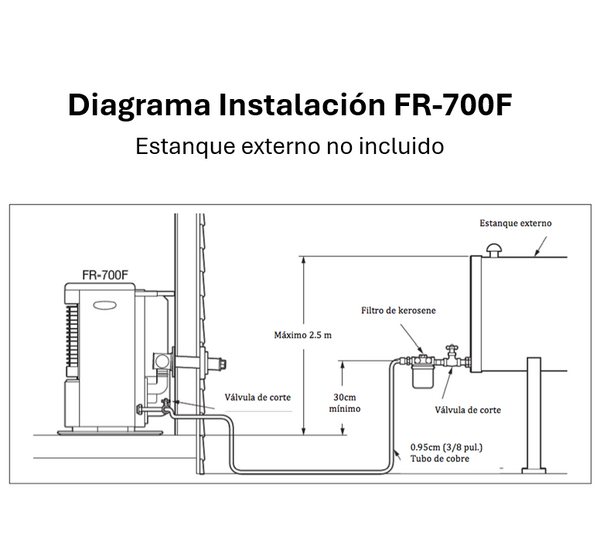 Estufa Kerosene Tiro Forzado 7 kW FR-700F